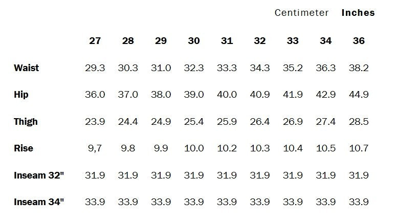 BLK DNM Relaxed Fit Jeans 55 MSRP $230