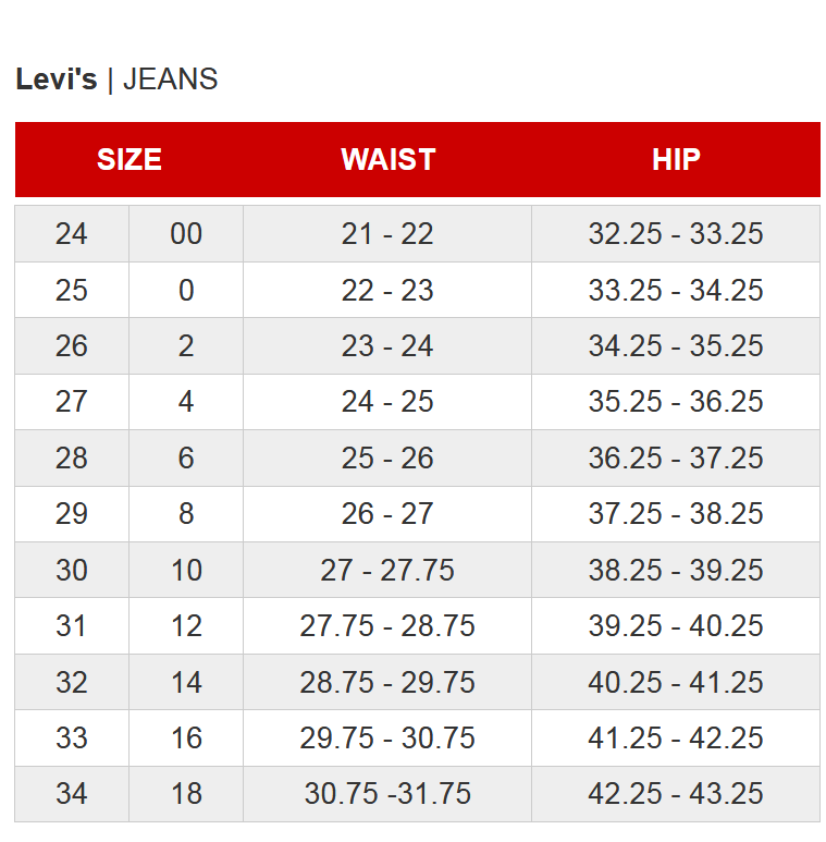 Levi's 501 Original High Rise Cropped Straight Leg Jeans