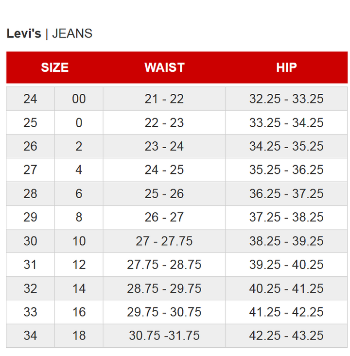 Levi's 501 Original High Rise Cropped Straight Leg Jeans