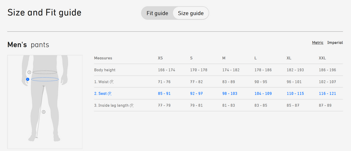 Norrona lofoten Gore-Tex Insulated Pants